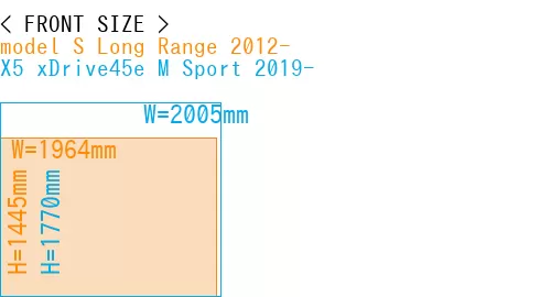 #model S Long Range 2012- + X5 xDrive45e M Sport 2019-